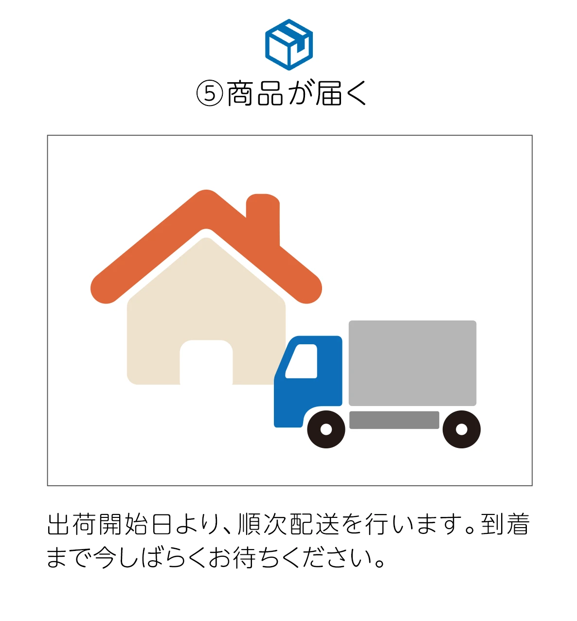 ⑤商品が届く