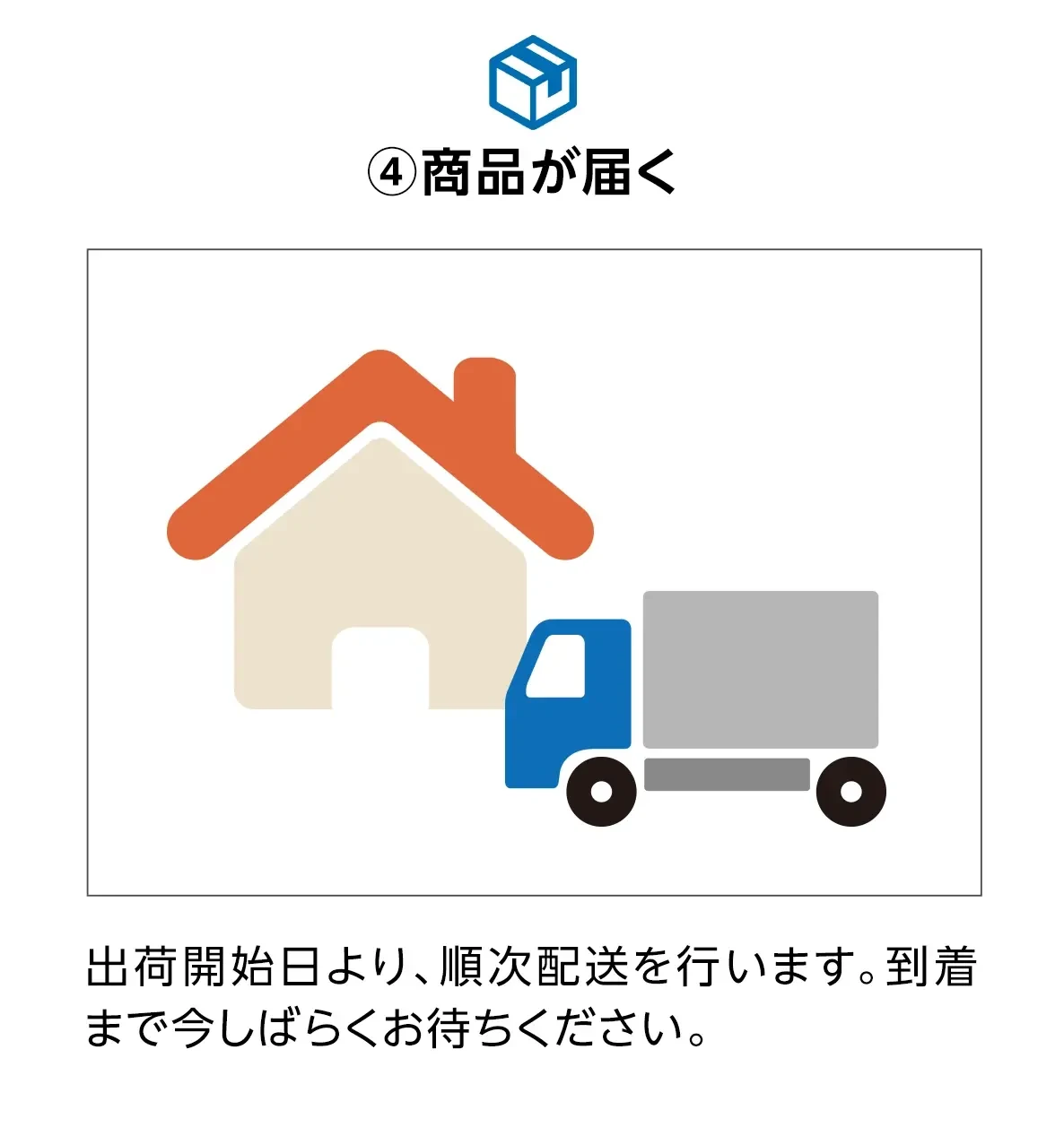 ④商品が届く