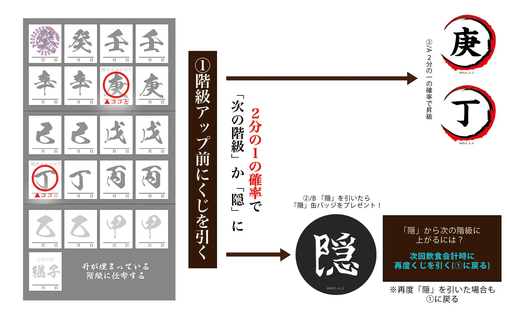 隠しチャレンジ